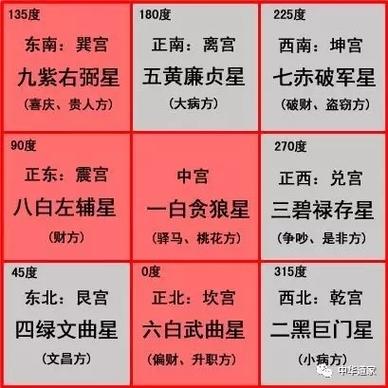 2023紫微斗数算流年运势_2023紫微斗数看流年运势_紫微斗数流年看财运