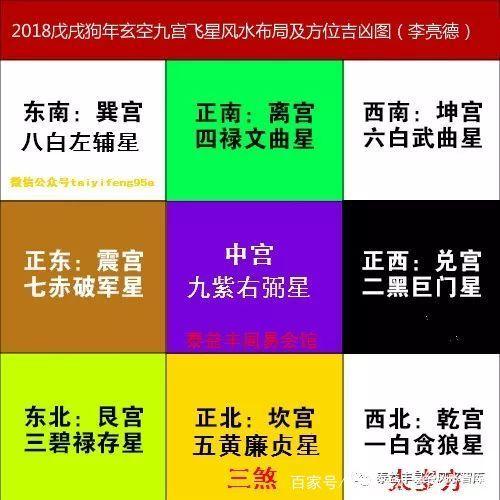 根据三元九运和每年不同九星入中宫的方式,确定每年不同的正财,偏财