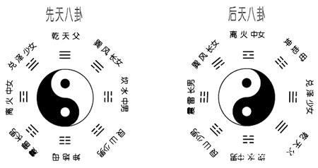 用紫微斗数看何时能结婚?