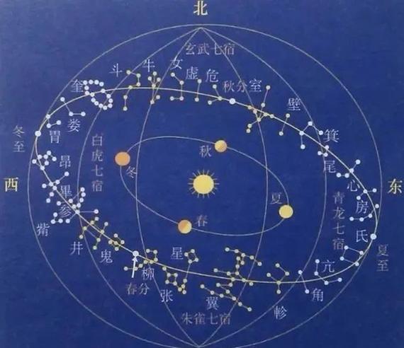 「太乙神数」太乙神数中数的作用及意义 - 紫微斗数 - 易德轩网