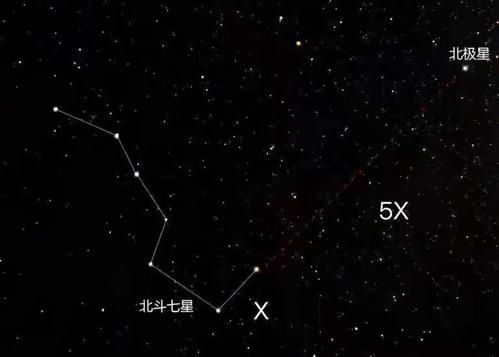 北斗七星是什么星座北斗七星都是恒星吗