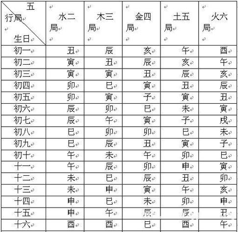 紫微斗数庚巳辰卯丙干四化 庚辰己卯丙子丁酉-卜安居