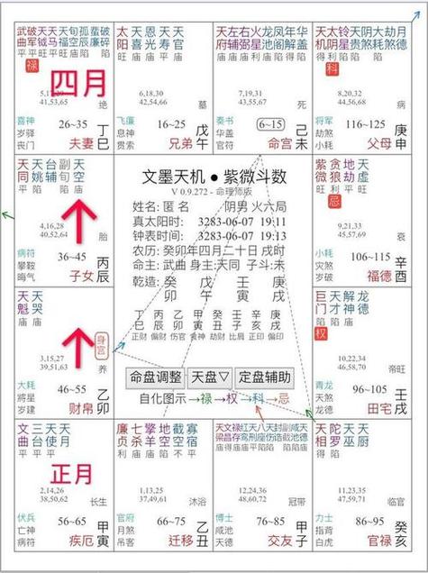 紫微斗数命宫和身宫在一起 紫微斗数中关于身宫的秘密 - 卜安居