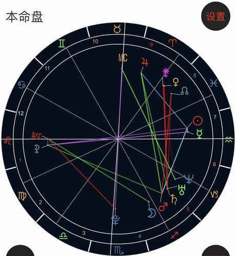 刚刚看了身边一对结婚十多年的夫妻的合盘