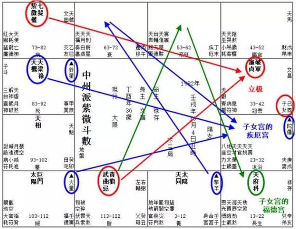 紫薇斗数武曲七杀性格(紫微斗数武曲七杀在命宫)