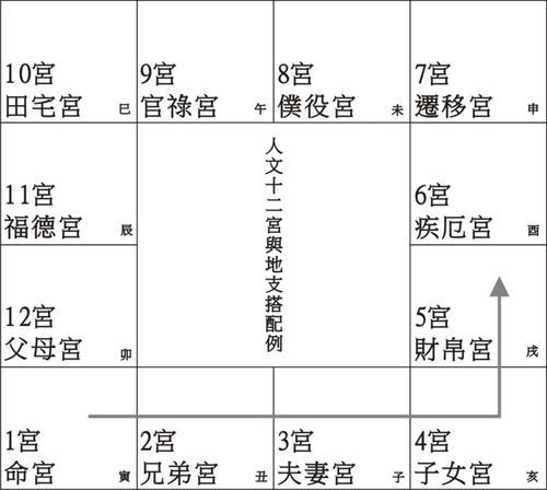 紫薇斗数之天空地劫旬空天空地劫同时入命宫