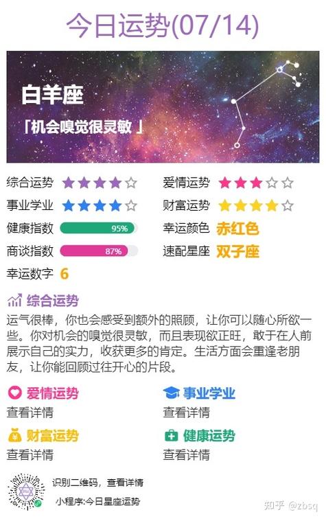 白羊座2023年学业运势详解,白羊座今年学业运势-紫微府