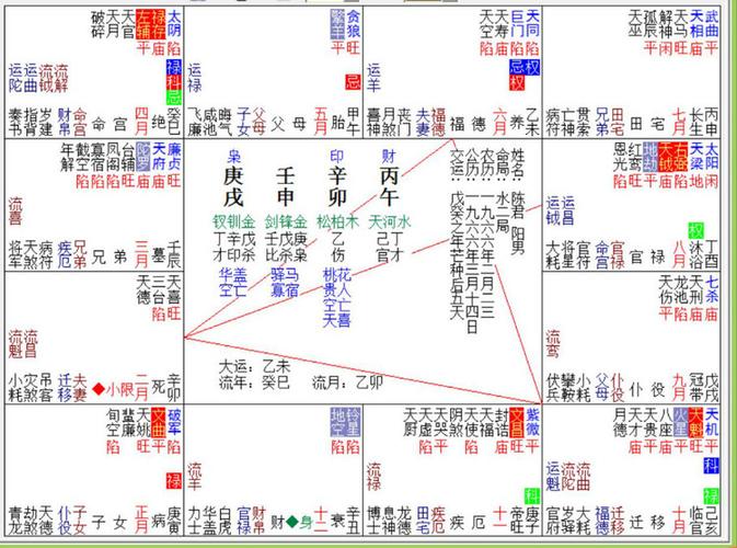 流年流月流日推断技巧 - 沧海孤帆 - 沧海孤帆的紫微斗数博客