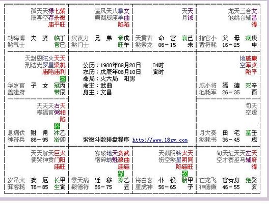 身主文昌 命局 火六局 请看懂的大师,帮忙看看这个紫微图,什么意思?