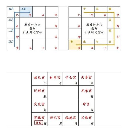 紫微斗数的发展历史源远流长,关于紫微斗数的起源,有两种说法.