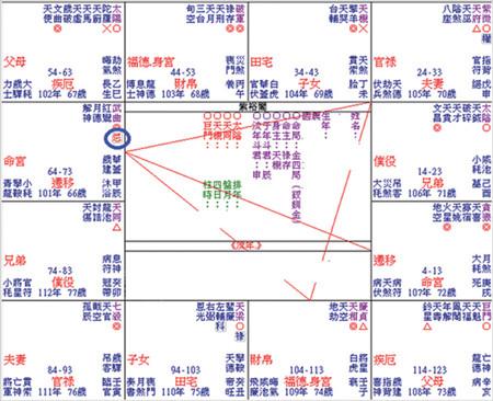 紫微斗数 紫微斗数百科 > 正文   基本上,宫位由命宫开始到结束,逆