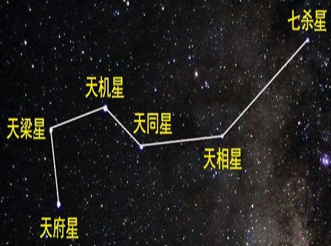 南斗星君|北斗|六星_网易订阅