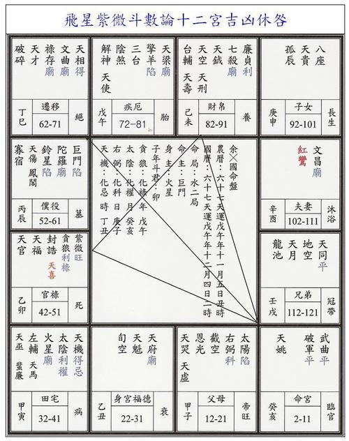 紫微斗数算命的介绍:中国的命理学可以说是源远流长,十分有文化底蕴
