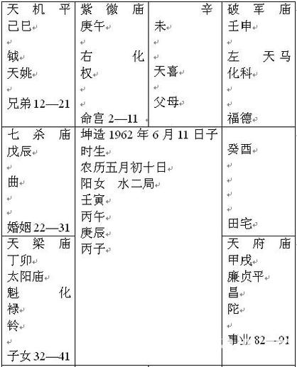 紫微斗数精成:第八篇 实例选