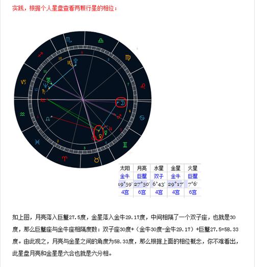 星盘相位怎么看角度