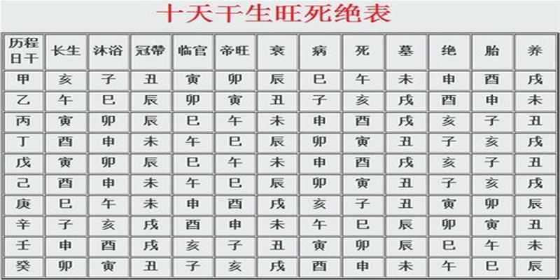 八字四库占三库的命(玄明师傅谈命理)