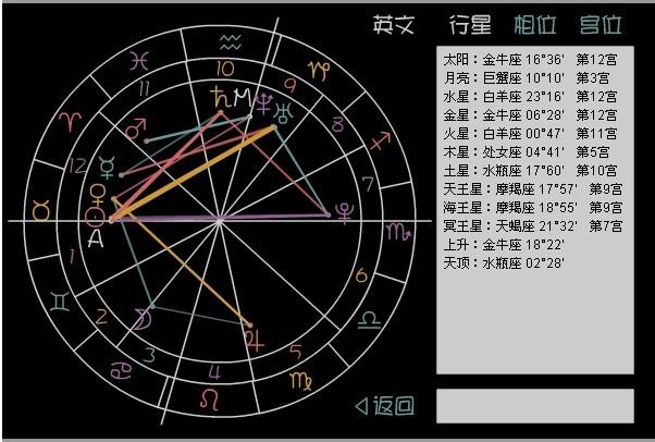 请帮我算一下我的基本星盘 上升星座等 谢谢!