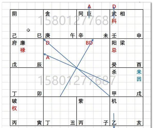 紫微斗数登山0006:十大天干系列01:紫微八字结构解析_父母_自动化