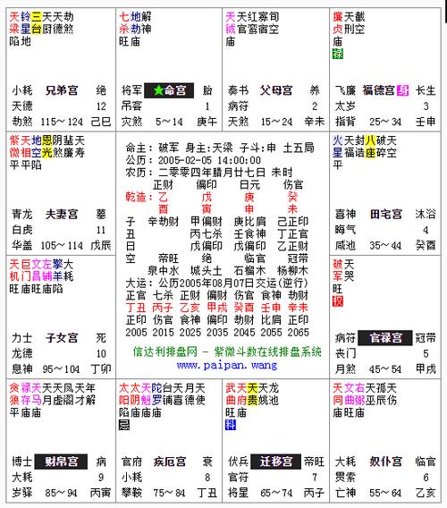 紫薇斗数何謂四馬之位 紫薇斗数富贵格局有多少个