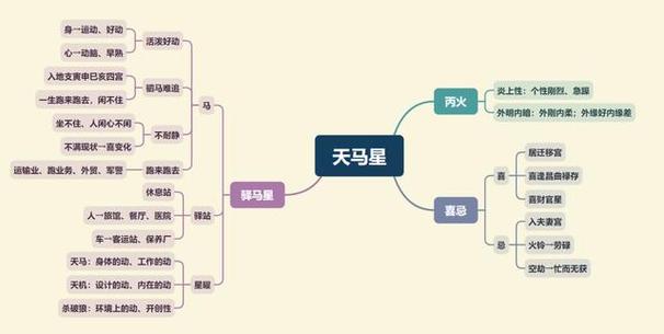 紫微斗数:禄存星,天马星