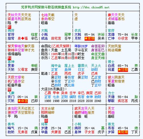 紫微斗数分析,大师请进_百度知道