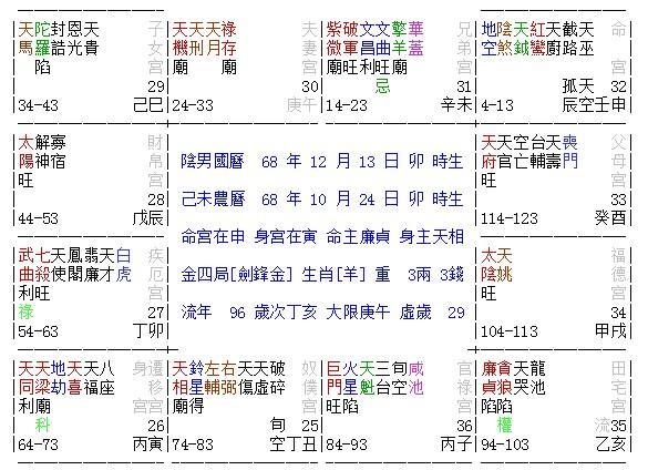 而夫妻宫坐巨门,天刑,又,夫妻宫化廉贞忌在子女宫,这表示婚姻的生活