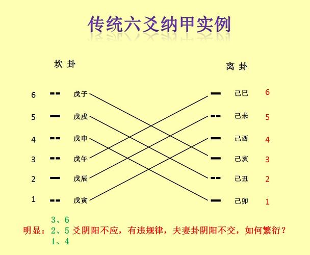 王山-先天易精准预测纳甲筮法