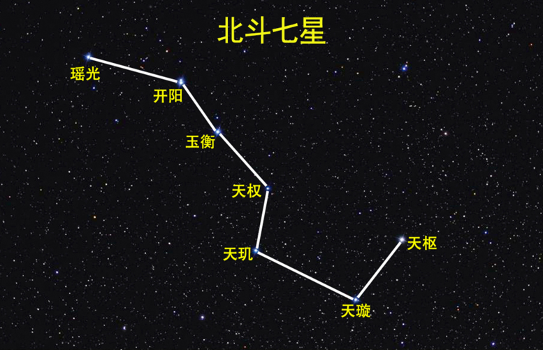 慢跑与北斗七星随想