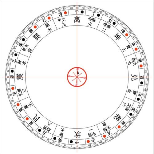 [转载]风水罗盘的校验与误差纠正