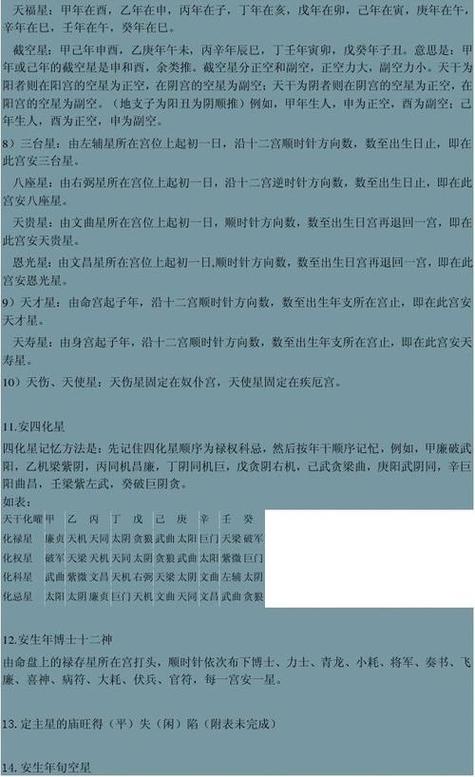 紫微斗数命盘大限流年全面分析