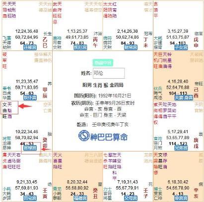 财帛宫有天魁或天钺职场中有贵人相助协助:在紫微斗数中天魁星意味着