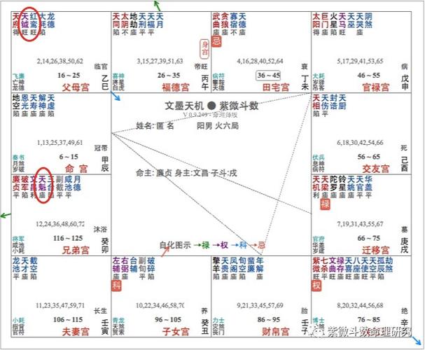 紫微斗数如何在命盘中看贵人与小人