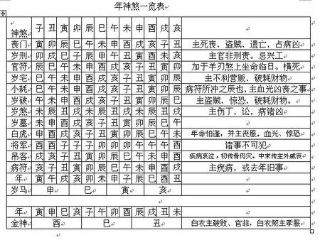 大六壬中的太岁神煞是什么意思?每个神煞有什么意义?