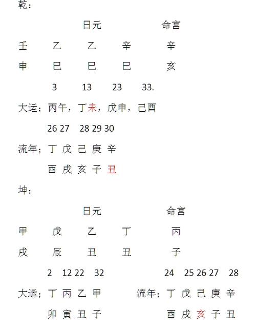 此对夫妻,女者逢流年己亥天喜,于2023流年己亥因奉孝成婚.