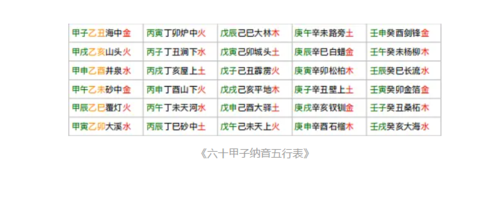 紫微斗数入门基础知识紫微斗数十四星分别是什么紫微斗数是不是真的