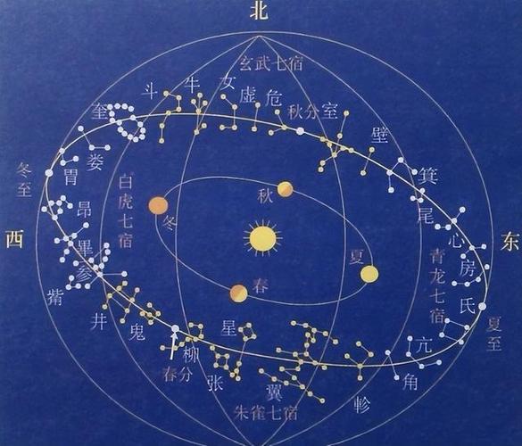 揭秘二十八星宿中国传统文化的神秘符号你了解多少