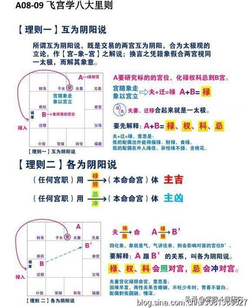 许铨仁:紫微斗数飞宫学八大理则