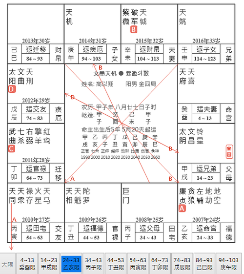 高以翔紫微斗数八字姓名学