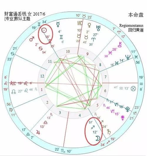 巴比伦占星学会