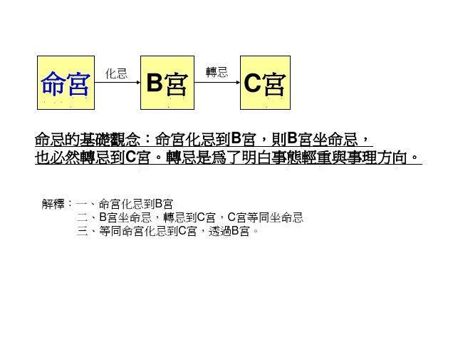 飞星紫微斗数--基础逻辑功法--化忌转忌