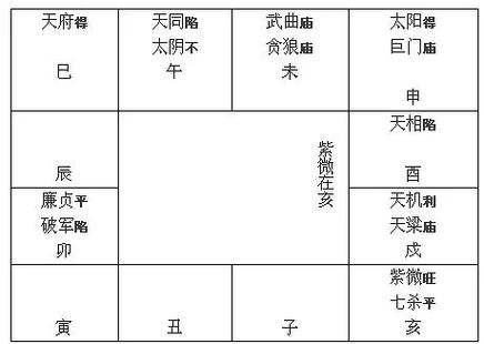 紫薇贪狼福德宫_福德宫紫微贪狼_福德宫紫薇贪狼