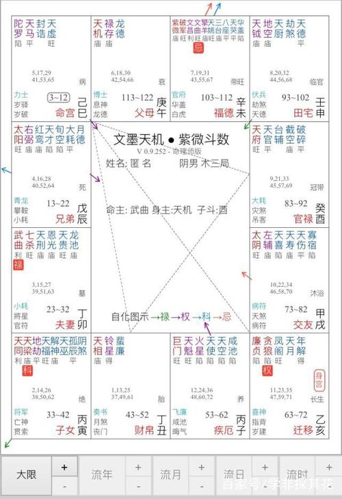 紫微斗数如何看空宫