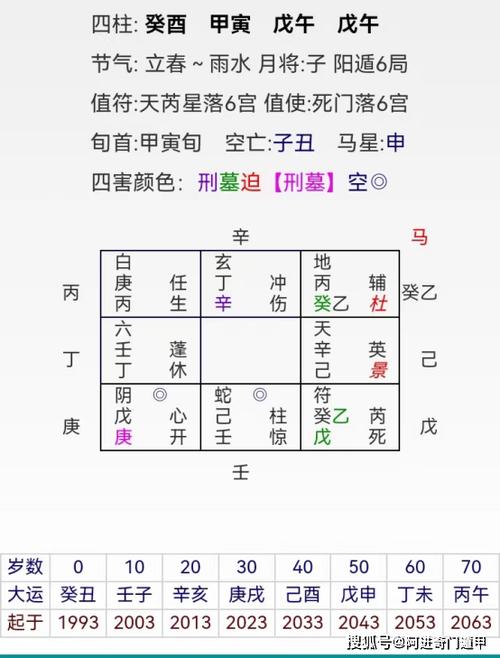 奇门分析:日干戊为命主,时干平台也为戊同落在艮卦,开门为事业也是同