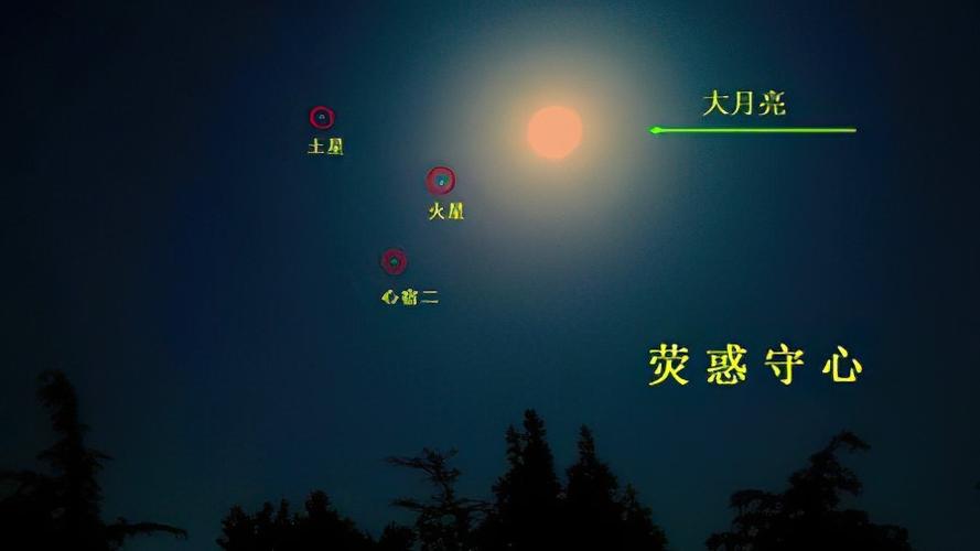 我国古代为什么把火星当成灾星荧惑两字有什么深意吗