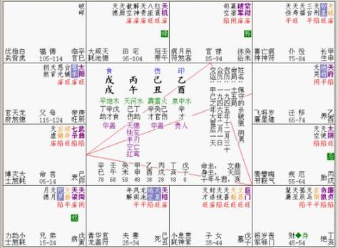 紫微斗数什么是杀破狼格局杀破狼格局具体含义