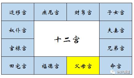 珞夕说《紫微斗数宫位父母宫》