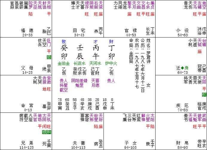 5,婚姻宫查询表:查婚姻状况在哪查询