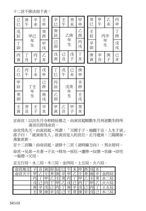 十八飞星紫微斗数真谛