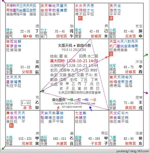 堂棣萱漫谈紫微斗数财官印