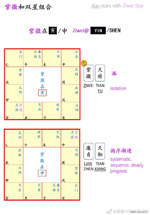 【紫微斗数】——财帛宫——巨门星在财帛宫巨门主长短,乃口舌争斗